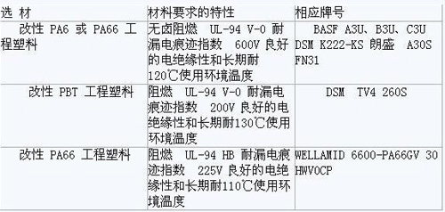 改性工程塑料在接线端子和连接件中的应用